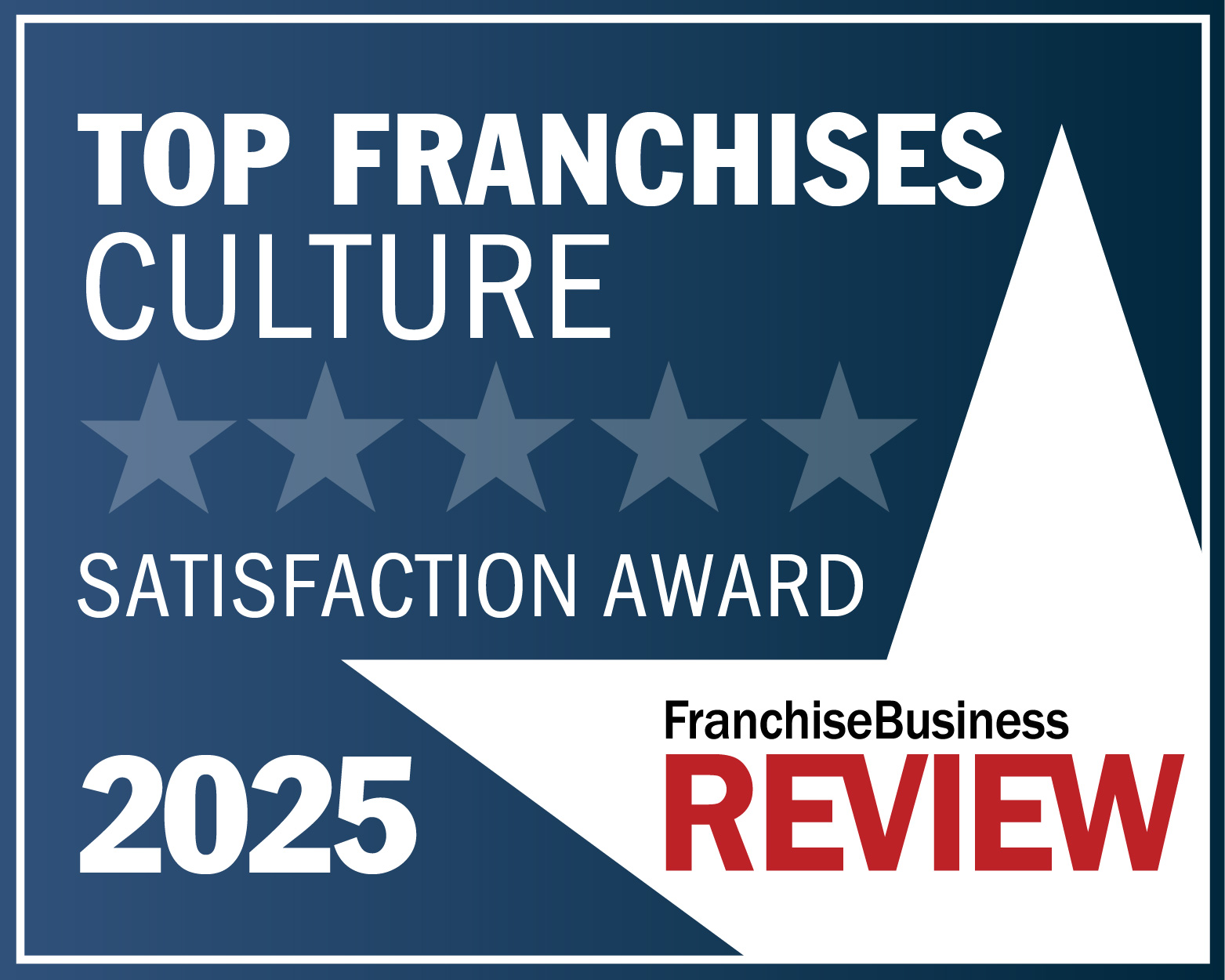 Top Franchises Culture 2025
